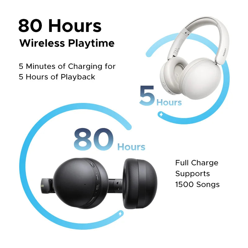 UGREEN Studio Max2 Беспроводные Наушники с Bluetooth 5.4, Шумоподавление AI, До 80 Часов Воспроизведения, Стерео Для Музыки и Звонков